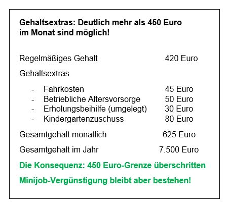 Kosten Minijob Arbeitgeber 450EuroJob und Sozialabgaben
